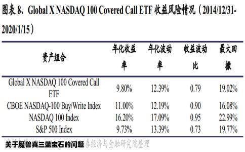 关于魔兽真三蓝宝石的问题