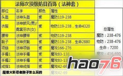 魔兽火影忍者胖子怎么玩的