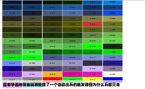 魔兽争霸地图编辑器我做了一个自动出兵的触发器但为什么兵都只走