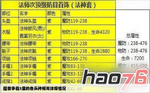 魔兽争霸3里的各兵种相克详细情况