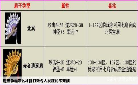 魔兽争霸怎么才能打败令人发狂的不死族