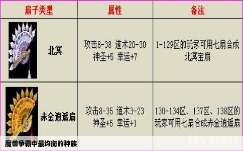 魔兽争霸中最均衡的种族