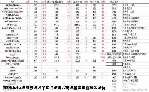 我把dota地图放进这个文件夹然后我进魔兽争霸怎么没有