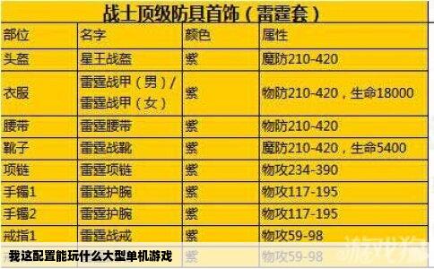 我这配置能玩什么大型单机游戏