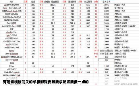 有哪些横版闯关的单机游戏而且要求配置要低一点的